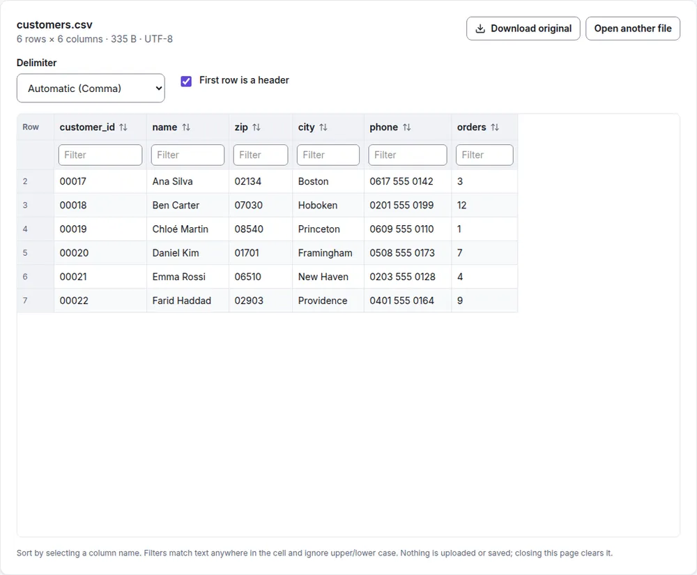 Filecon CSV viewer with customers.csv open: 6 rows by 6 columns, sortable column headers with filter boxes, and customer IDs such as 00017 shown with their leading zeros.